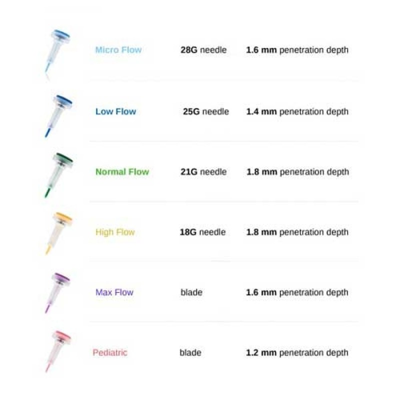 Prolancesikkerhedslancetterfindesiflerestrrelser-04